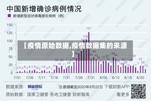 【疫情原始数据,疫情数据集的来源】