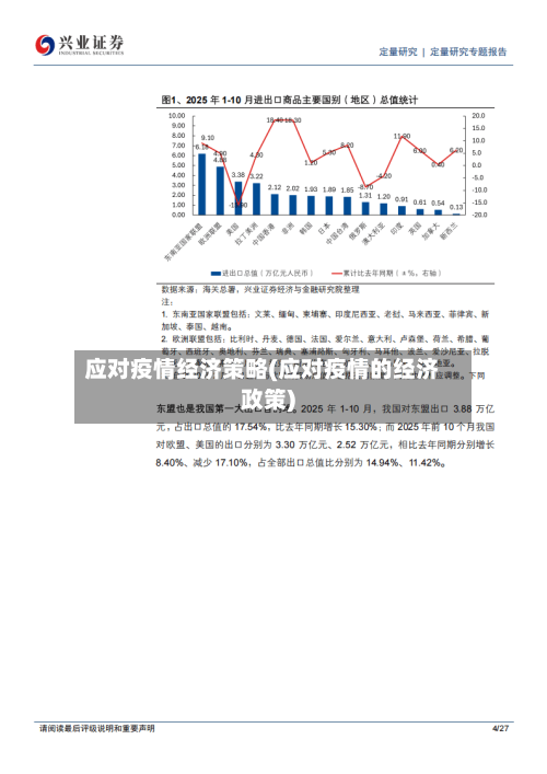 应对疫情经济策略(应对疫情的经济政策)