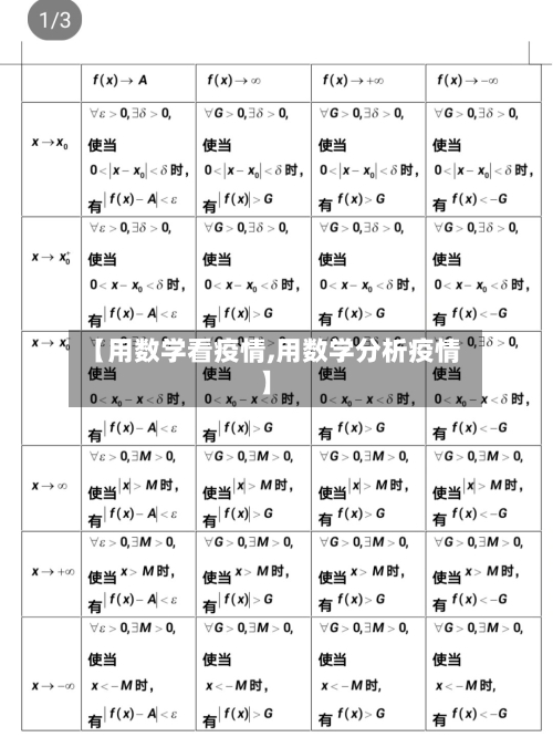 【用数学看疫情,用数学分析疫情】