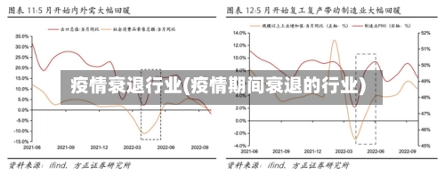 疫情衰退行业(疫情期间衰退的行业)-第3张图片