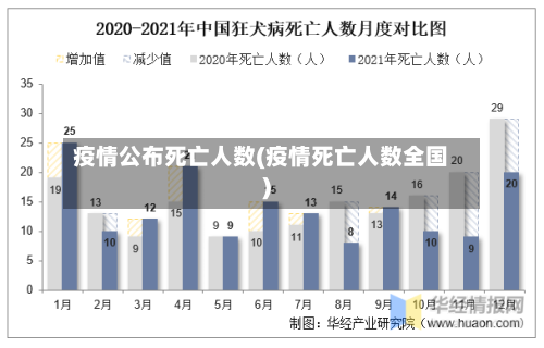 疫情公布死亡人数(疫情死亡人数全国)-第2张图片