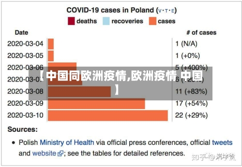 【中国同欧洲疫情,欧洲疫情 中国】-第3张图片