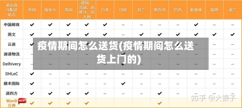 疫情期间怎么送货(疫情期间怎么送货上门的)