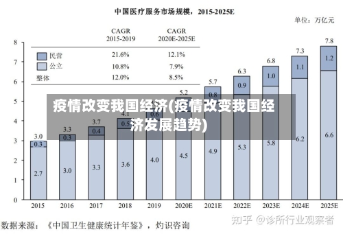 疫情改变我国经济(疫情改变我国经济发展趋势)-第2张图片