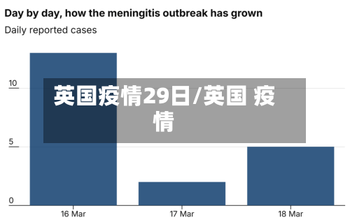 英国疫情29日/英国 疫情-第2张图片