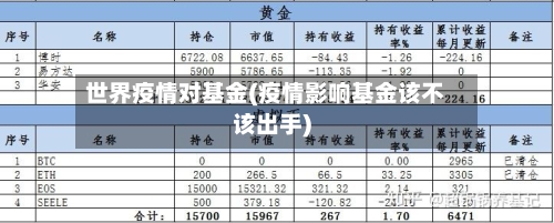 世界疫情对基金(疫情影响基金该不该出手)-第2张图片