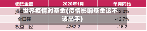 世界疫情对基金(疫情影响基金该不该出手)-第3张图片