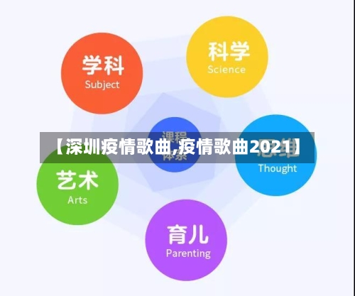 【深圳疫情歌曲,疫情歌曲2021】-第1张图片