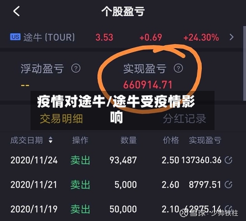 疫情对途牛/途牛受疫情影响