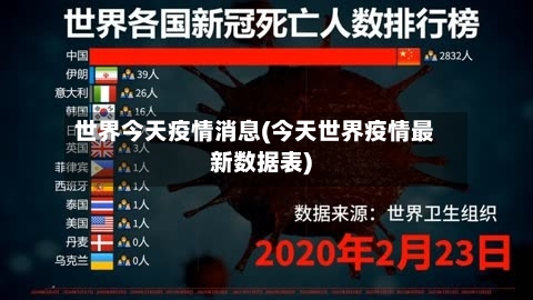 世界今天疫情消息(今天世界疫情最新数据表)-第3张图片