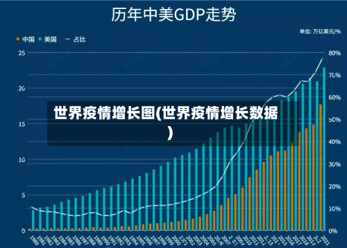 世界疫情增长图(世界疫情增长数据)