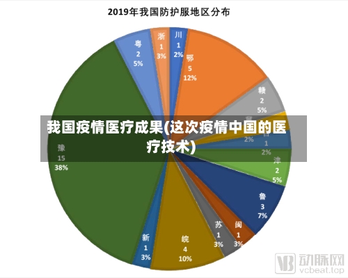 我国疫情医疗成果(这次疫情中国的医疗技术)-第2张图片
