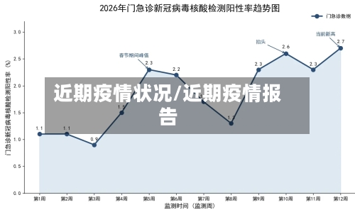 近期疫情状况/近期疫情报告-第2张图片