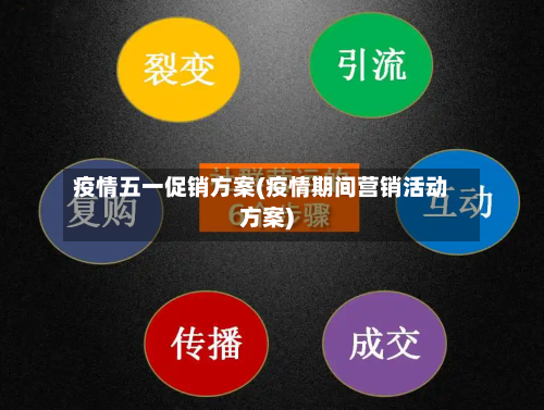疫情五一促销方案(疫情期间营销活动方案)