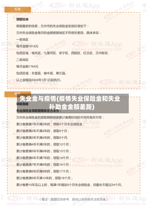 失业金与疫情(疫情失业保险金和失业补助金金额差距)-第2张图片