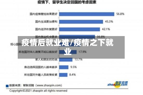 疫情后就业难/疫情之下就业-第3张图片
