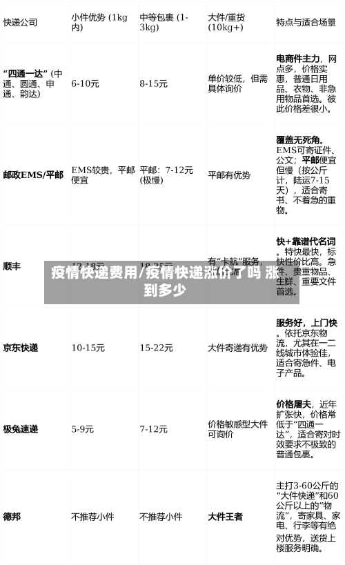 疫情快递费用/疫情快递涨价了吗 涨到多少-第2张图片