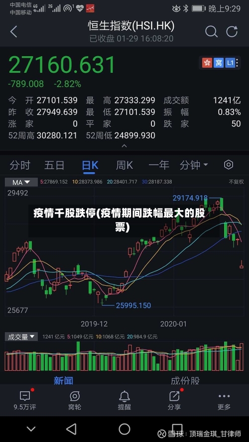 疫情千股跌停(疫情期间跌幅最大的股票)