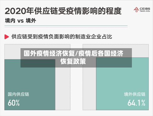 国外疫情经济恢复/疫情后各国经济恢复政策
