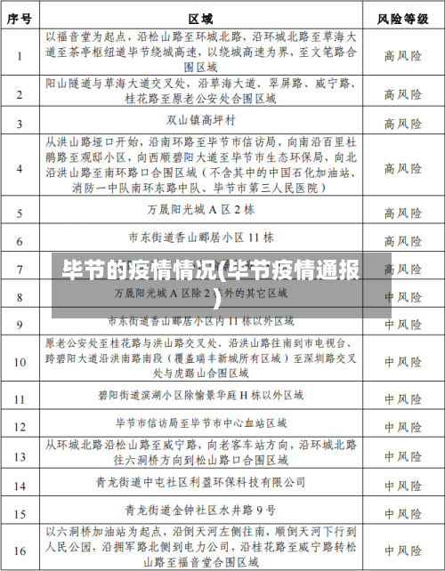 毕节的疫情情况(毕节疫情通报)-第2张图片