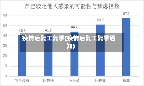 疫情后复工复学(疫情后复工复学通知)