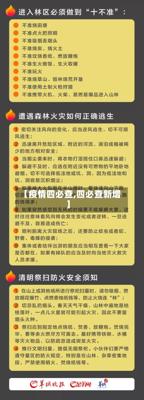 【疫情四必查,四必查新增】-第2张图片