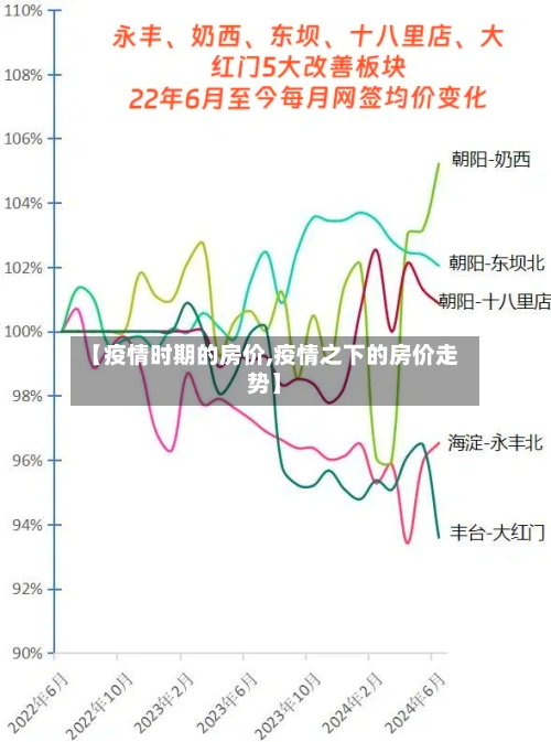 【疫情时期的房价,疫情之下的房价走势】