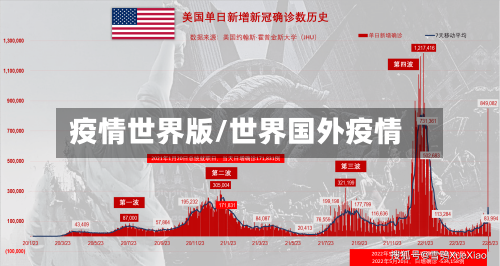 疫情世界版/世界国外疫情-第2张图片