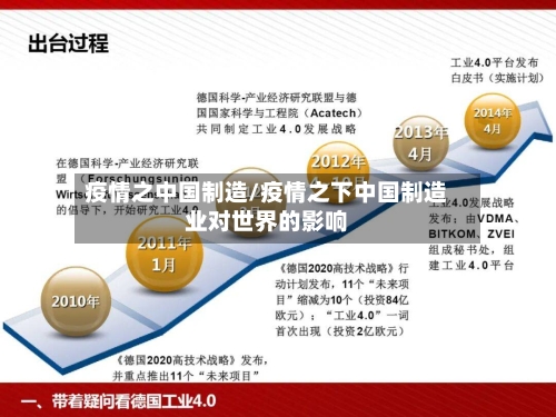 疫情之中国制造/疫情之下中国制造业对世界的影响-第2张图片