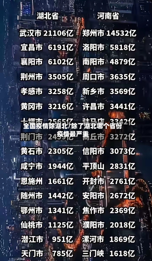 全国疫情除湖北/除了湖北哪个省份疫情最严重