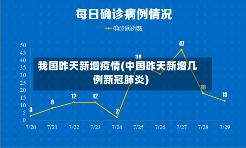 我国昨天新增疫情(中国昨天新增几例新冠肺炎)