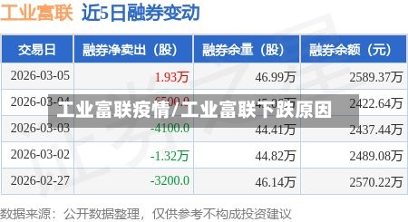 工业富联疫情/工业富联下跌原因