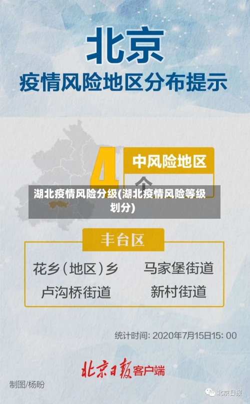 湖北疫情风险分级(湖北疫情风险等级划分)