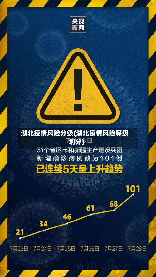 湖北疫情风险分级(湖北疫情风险等级划分)-第2张图片