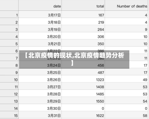 【北京疫情的现状,北京疫情趋势分析】
