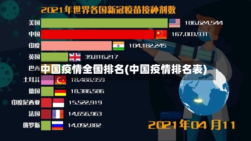 中国疫情全国排名(中国疫情排名表)