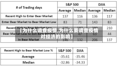 【为什么调查疫情,为什么要调查疫情对经济的影响】-第3张图片