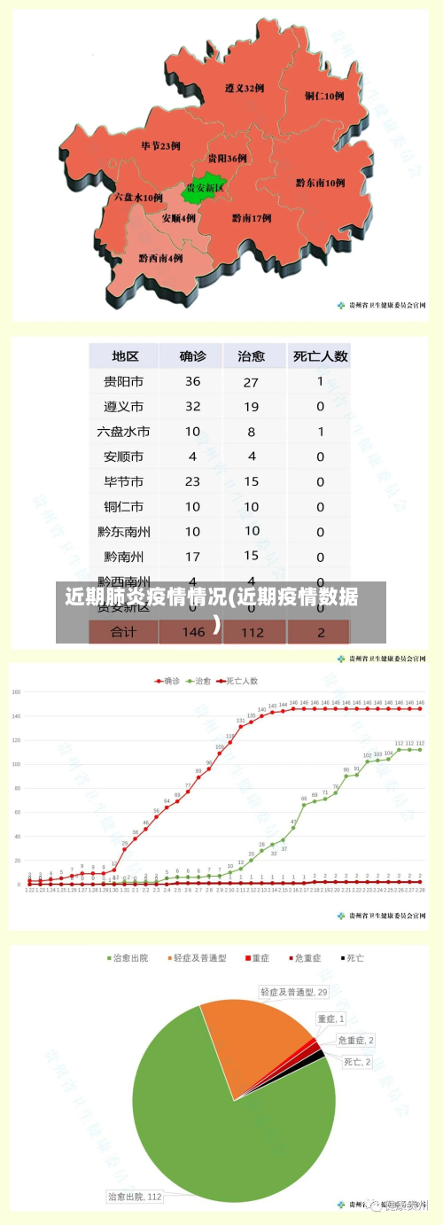 近期肺炎疫情情况(近期疫情数据)