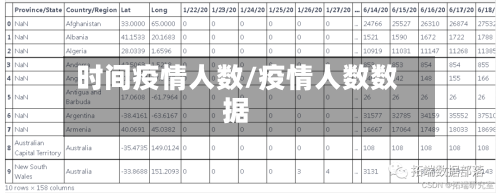 时间疫情人数/疫情人数数据-第3张图片
