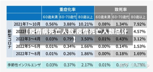 【疫情病死亡人数,疫情死亡人数总计】-第3张图片