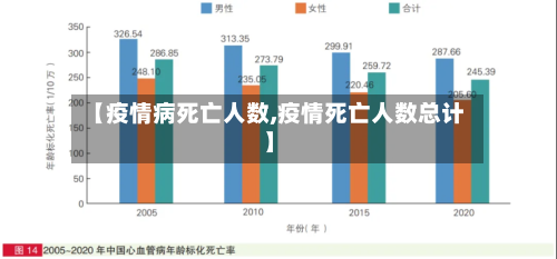 【疫情病死亡人数,疫情死亡人数总计】-第2张图片
