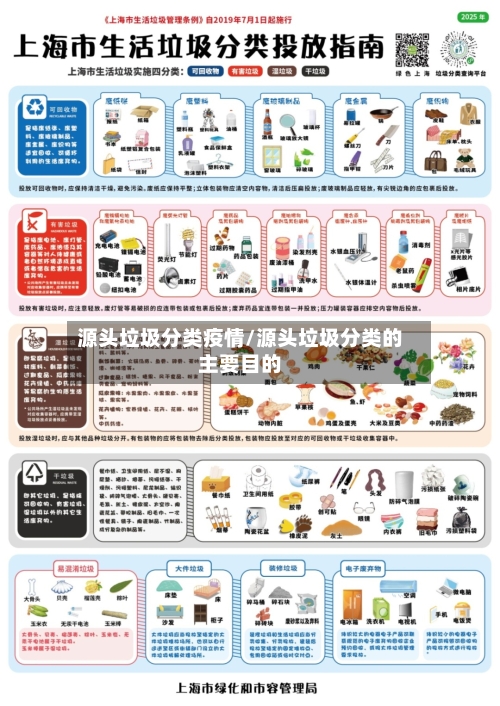 源头垃圾分类疫情/源头垃圾分类的主要目的-第2张图片