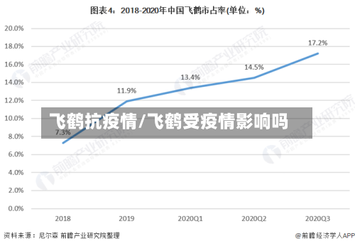 飞鹤抗疫情/飞鹤受疫情影响吗
