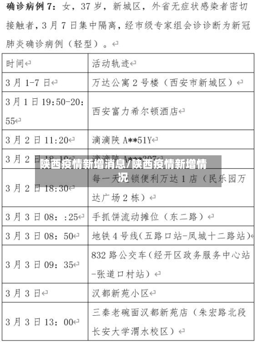 陕西疫情新增消息/陕西疫情新增情况