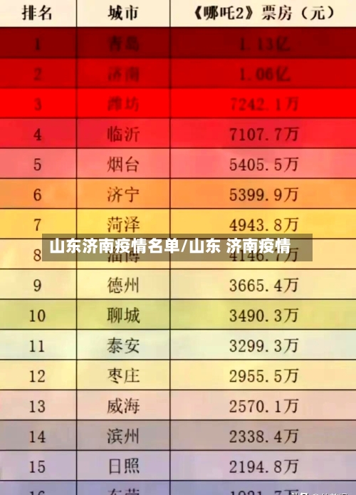山东济南疫情名单/山东 济南疫情