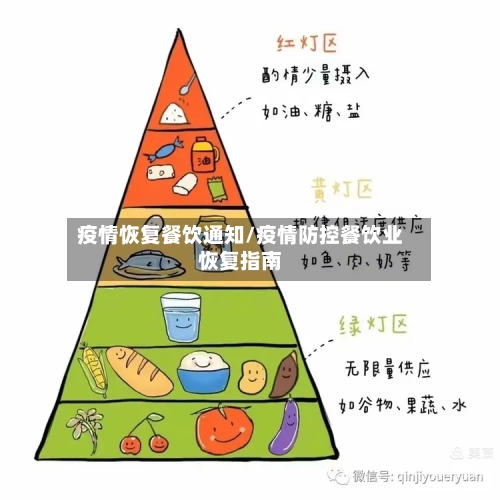 疫情恢复餐饮通知/疫情防控餐饮业恢复指南-第2张图片
