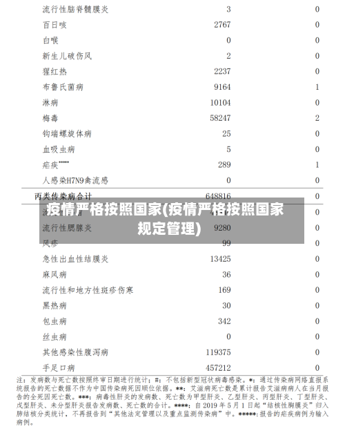 疫情严格按照国家(疫情严格按照国家规定管理)-第3张图片