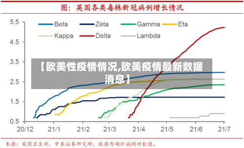【欧美性疫情情况,欧美疫情最新数据消息】