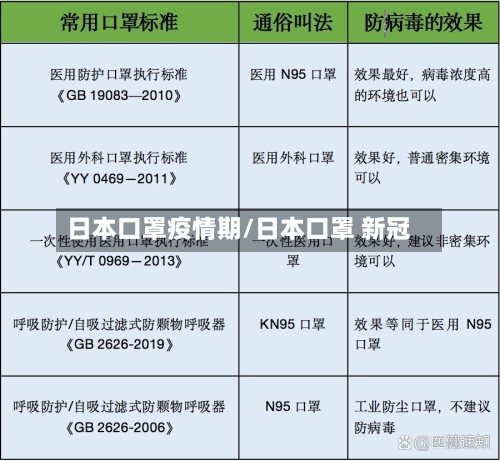 日本口罩疫情期/日本口罩 新冠