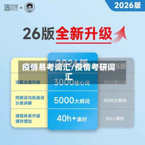 疫情易考词汇/疫情考研词汇